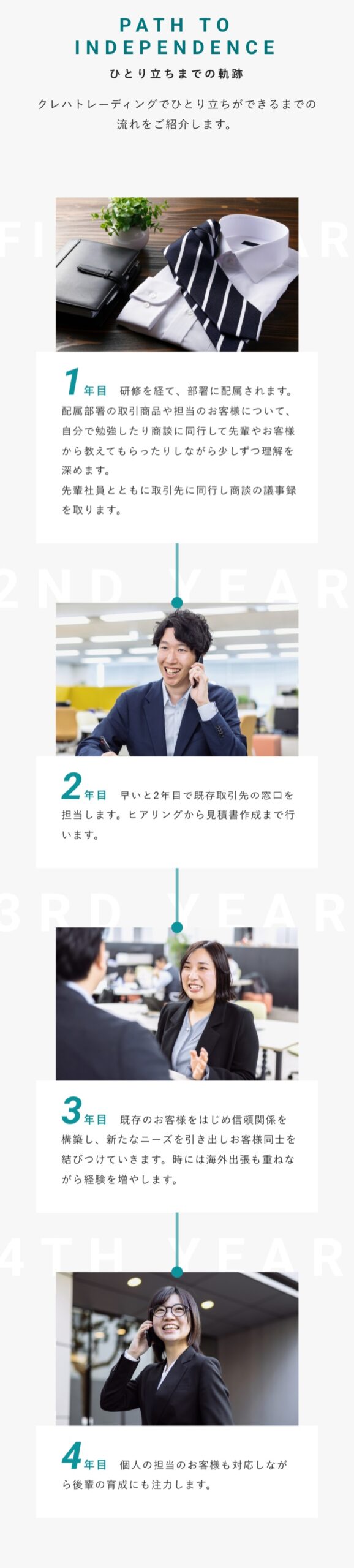 独り立ちまでの軌跡SP